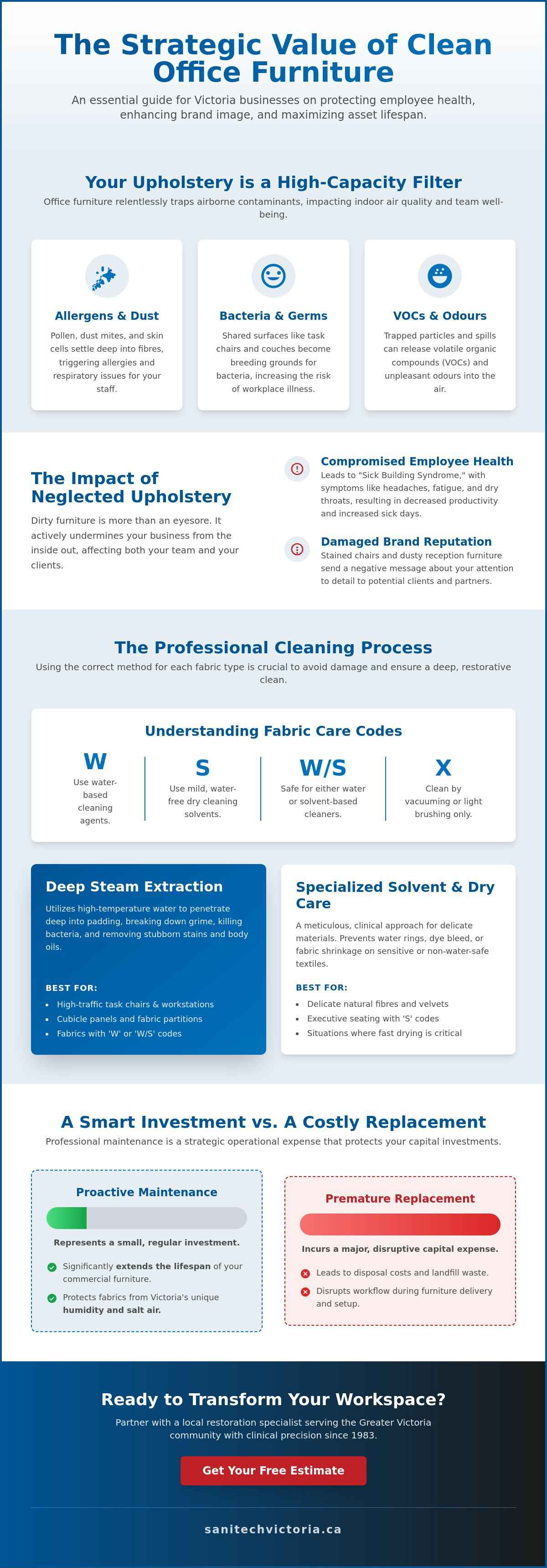 Professional Office Furniture Cleaning: The Ultimate Guide for Victoria Businesses